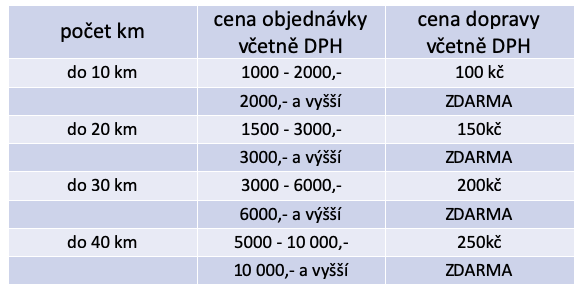Snímek obrazovky 2025-05-12 v 16.40.37